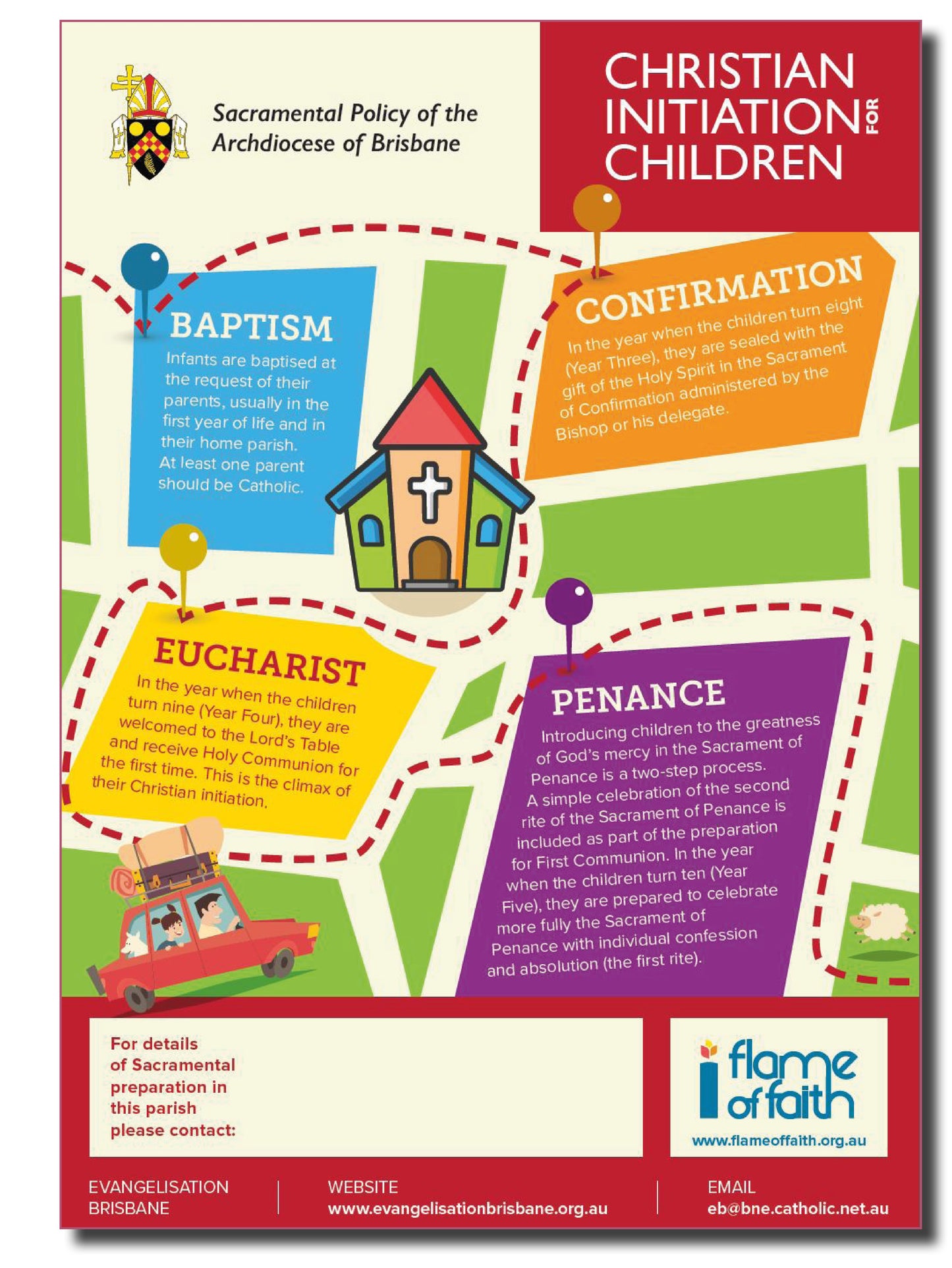 MY SACRAMENTAL JOURNEY POSTER